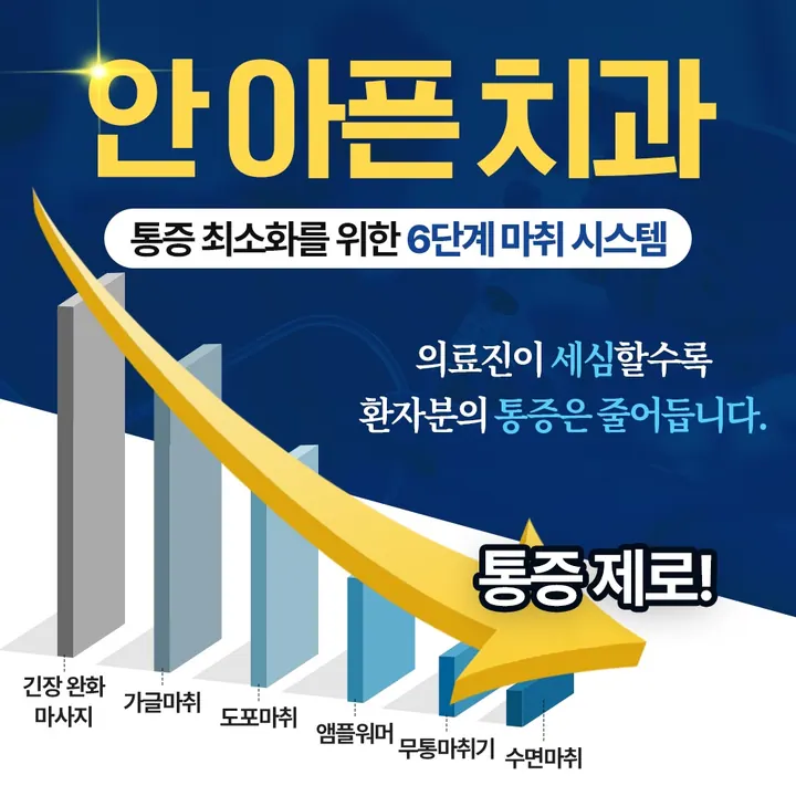 서울열린치과의원 — 병원이 네이버 플레이스에 올린 사진