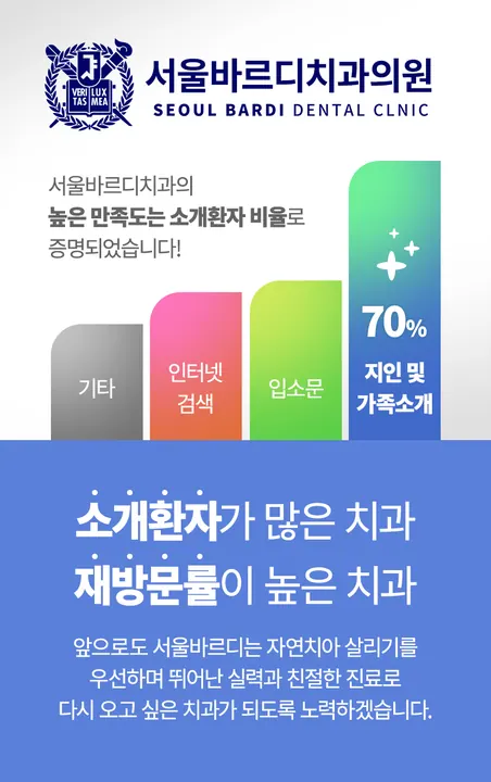 서울바르디치과의원 사진 2