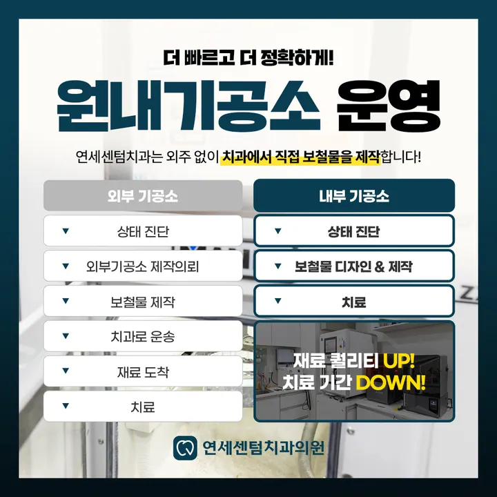 연세센텀치과의원 — 병원이 네이버 플레이스에 올린 사진