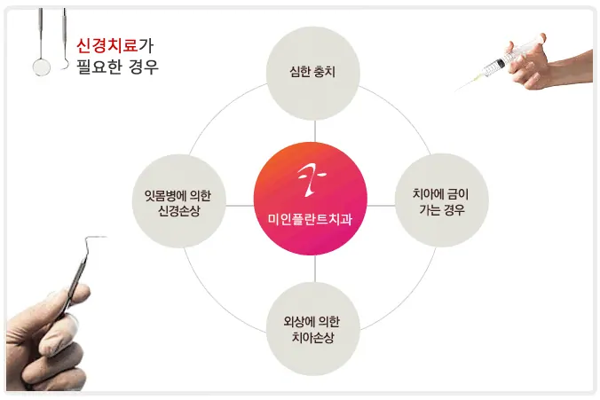 미인플란트치과의원 사진 2