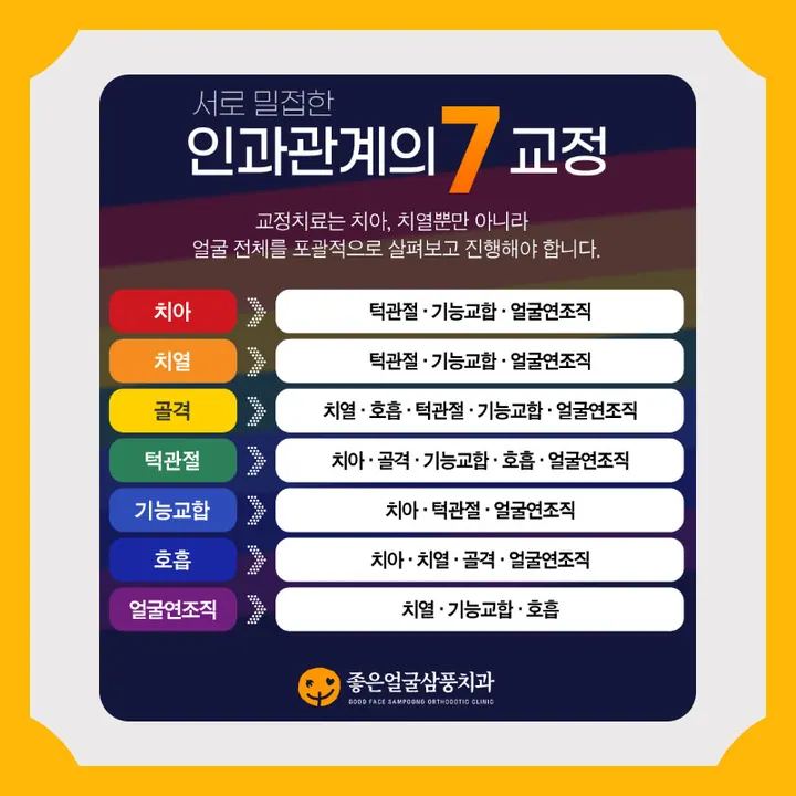좋은얼굴삼풍치과의원 — 병원이 네이버 플레이스에 올린 사진