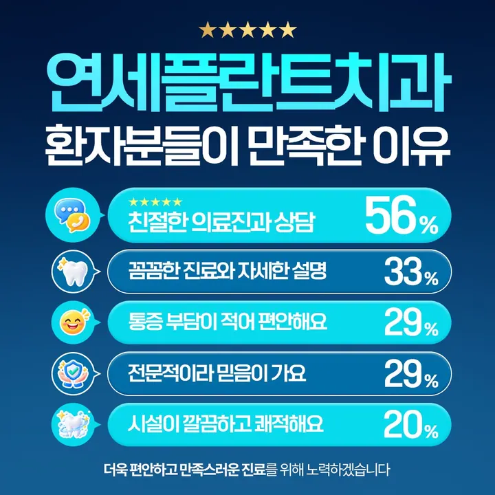 연세플란트치과의원 — 병원이 네이버 플레이스에 올린 사진
