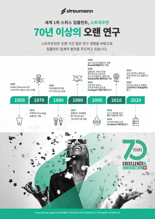 서울황제치과의원 사진 3