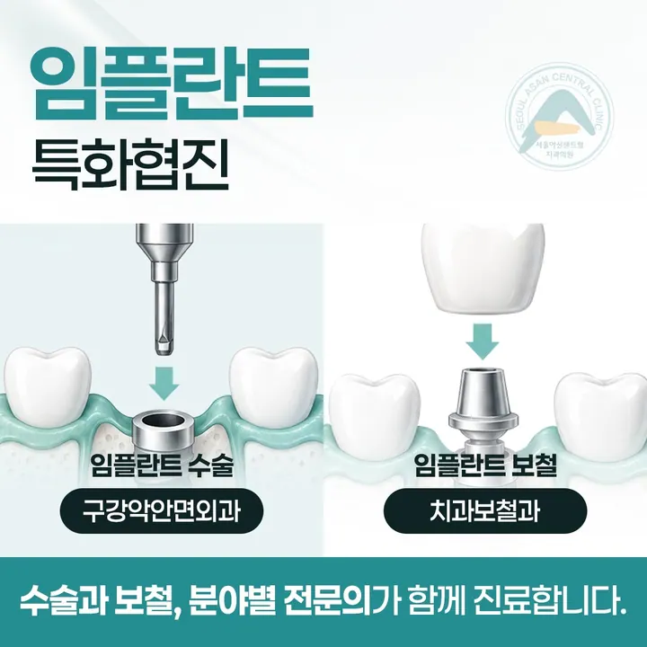 서울아산센트럴치과의원 — 병원이 네이버 플레이스에 올린 사진