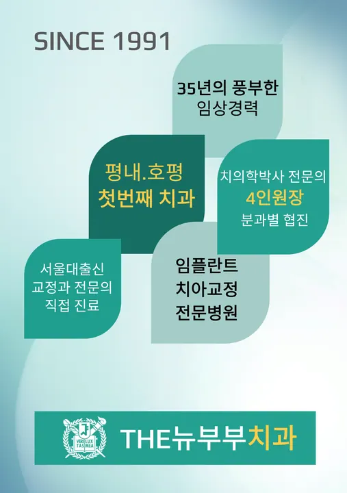 더뉴부부치과의원 — 병원이 네이버 플레이스에 올린 사진