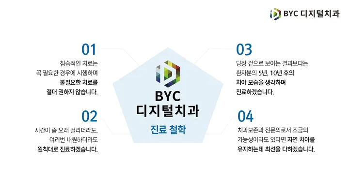 비와이씨디지털치과의원 사진 2